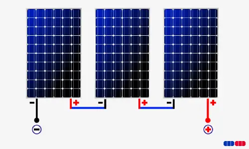 Brancher des panneaux solaires en série ou en parallèle - Le Panneau